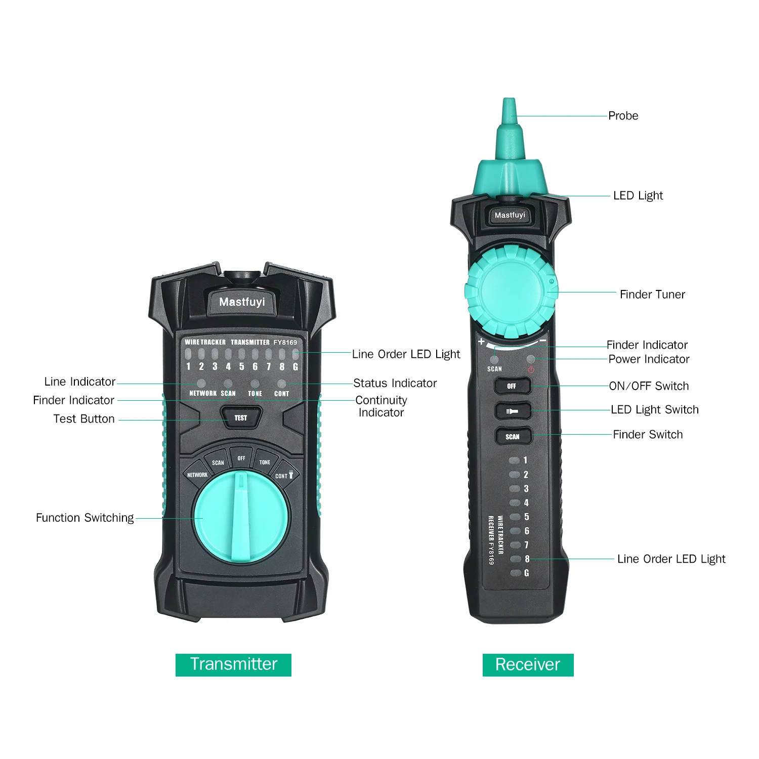 FY8169 проводный трекер сетевой линейный Finder RJ11 RJ45 Кабельный тестер Кабельная линия