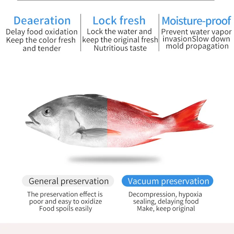 

Vacuum Sealing Machine Food Preservation Machine Automatic Vacuum Packaging Machine Plastic Sealing Machine