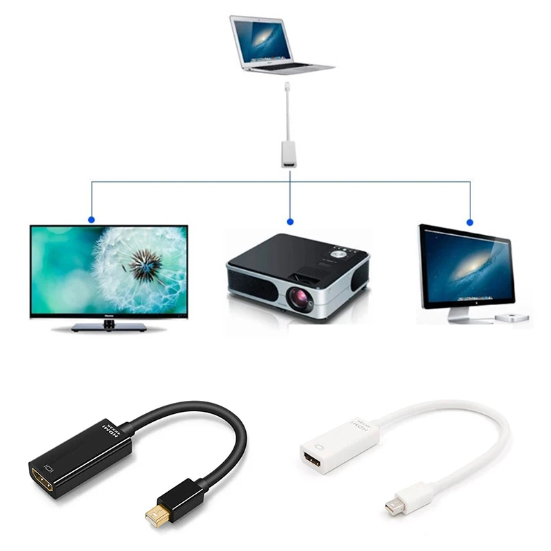 Mini Display port To HDMI Cable 4k 1080P TV Projetor DP 1 4 Port Converter|Аксессуары для проекторов| |