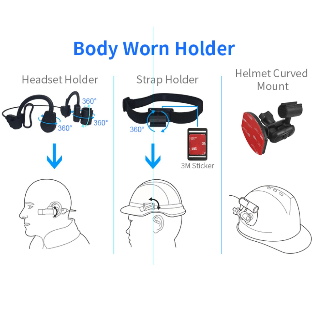Кодировщик H.264 распознавание лица USB-C камера с поддержкой шлема адаптер для