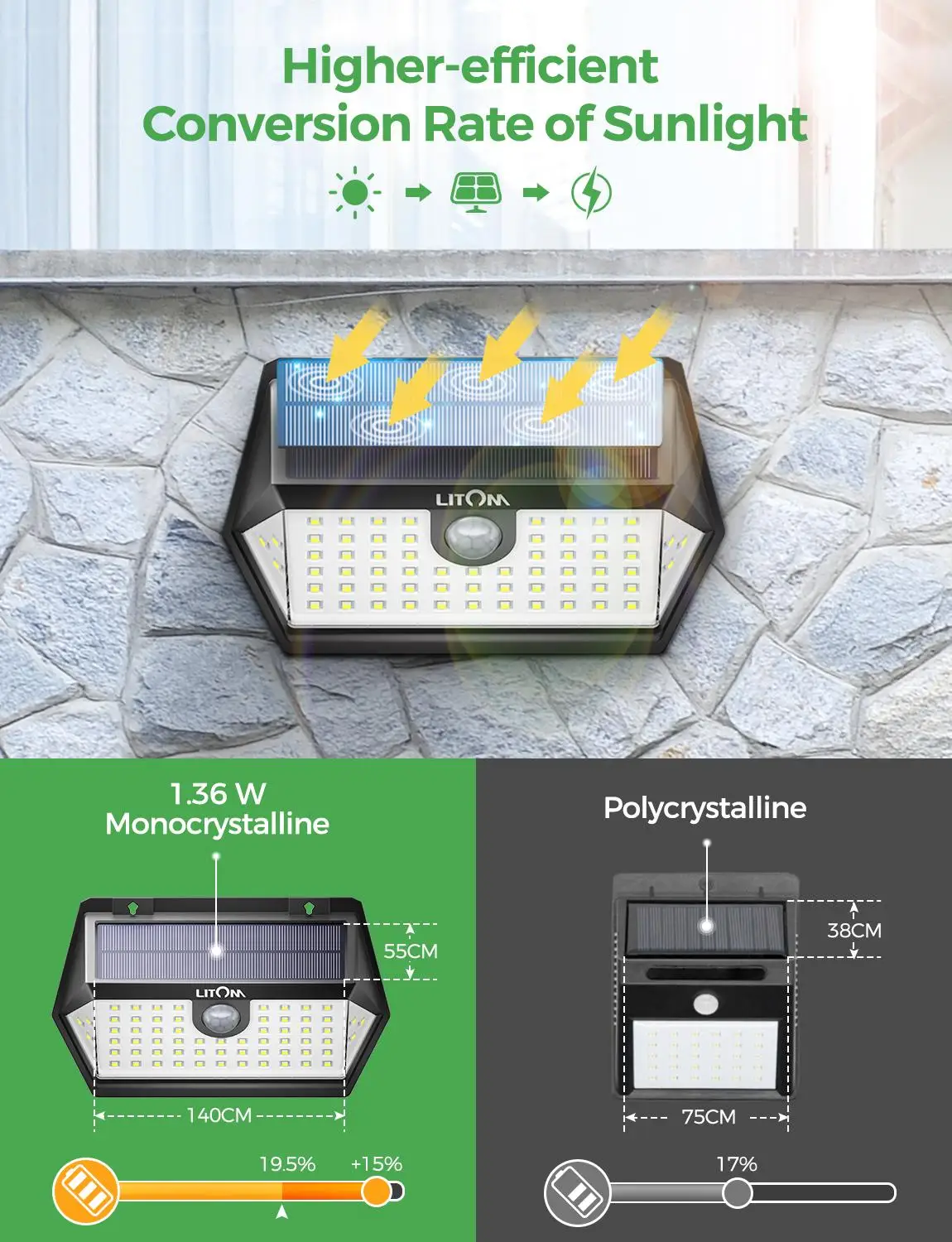 2 шт. LITOM 63 светодиодный движения PIR Сенсор солнечного света IPX7 Водонепроницаемый