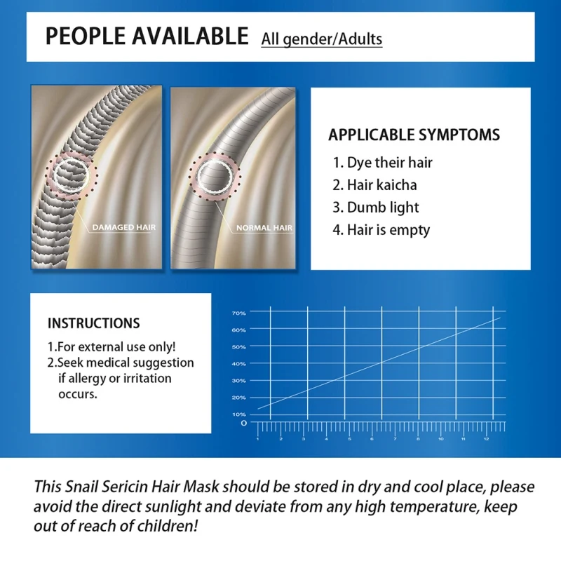 

Hot Snail Sericin Hair Treatment Mask Repair Damaged Dry Restore Soft Hair Nourish Hair Care Hair Mask New Arrivals