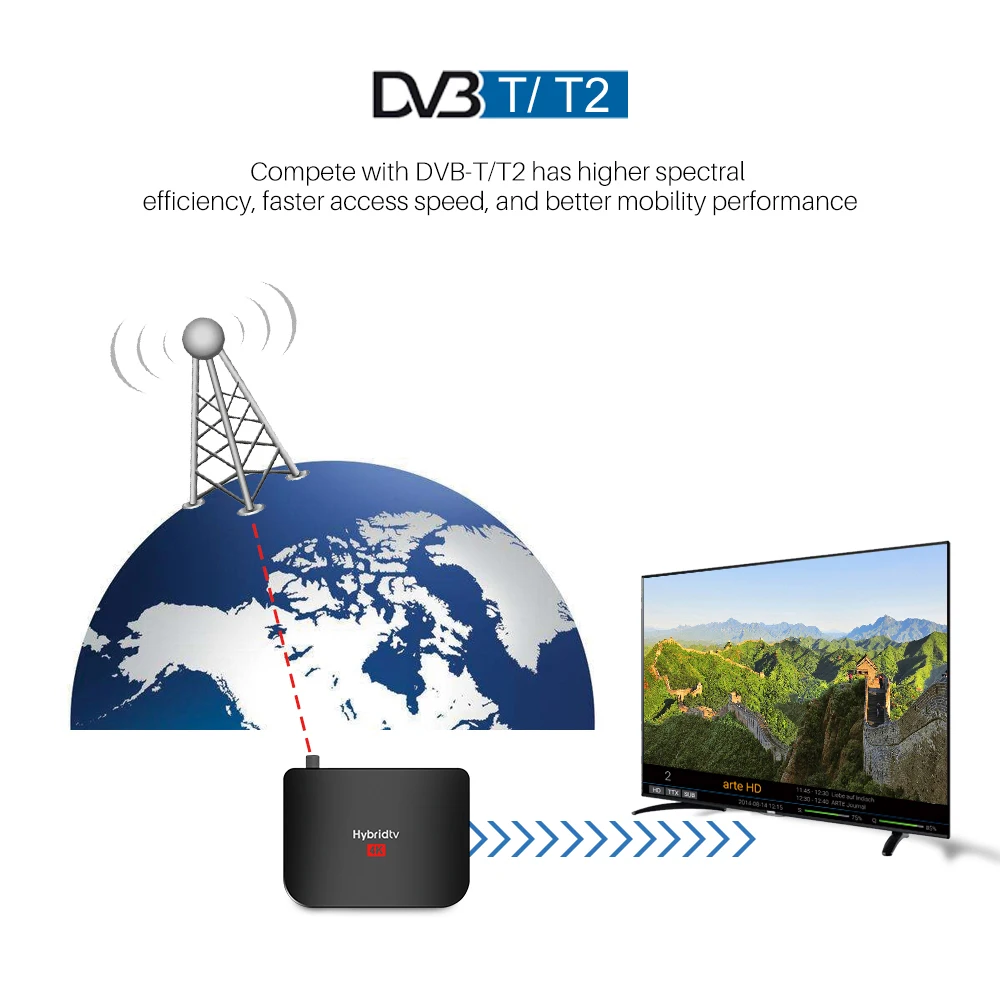 ТВ-приставка Mecool M8 Plus DVB T2 Двухрежимная ОС Android 9 0 Amlogic S905x2 2 ГБ 16 | Электроника