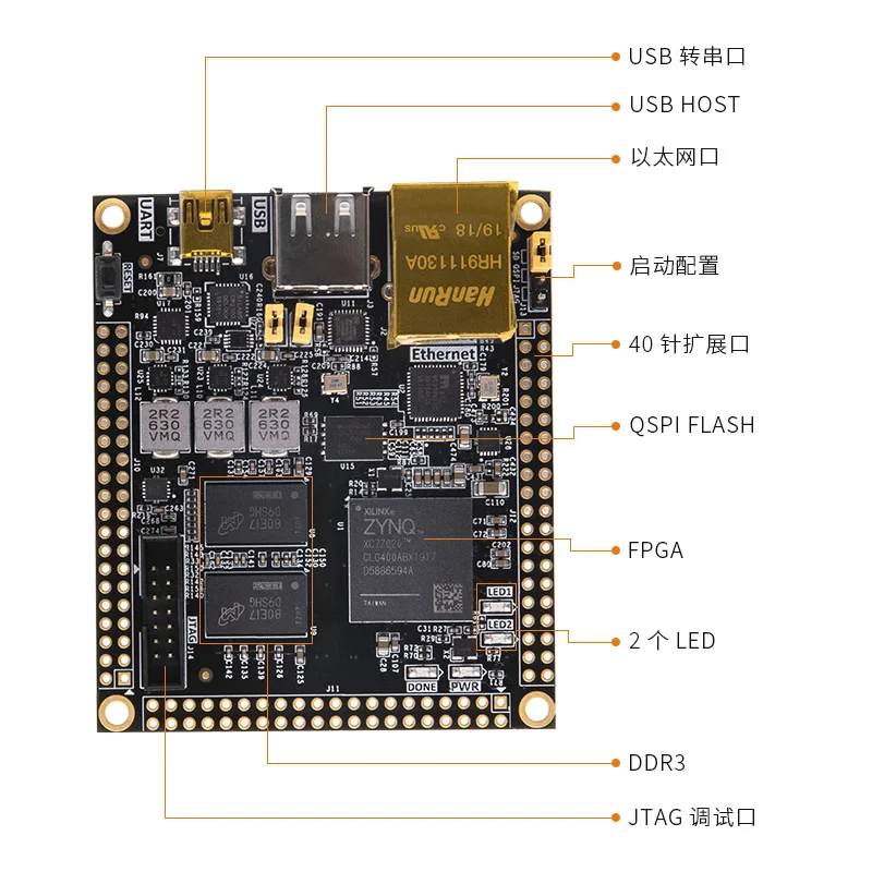FPGA основная плата макетная ZYNQ ARM 7010 7020 7000 | Электронные компоненты и