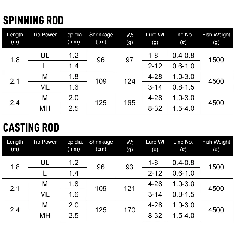 Удочка Kingdom KING PRO 1 8 м 2 4 UL/L/ML m/MH двухсекционная с двойным наконечником для