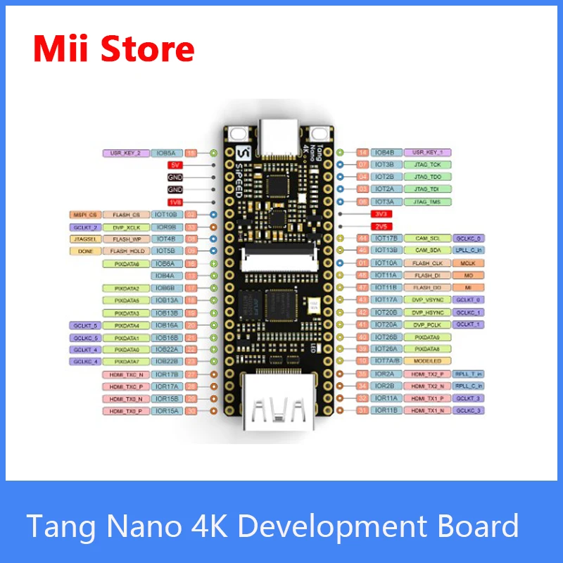 Sipeed Lichee Tang Nano 4K Gowin Minimalist FPGA GoAI Development Board HDMI Camera | Компьютеры и офис