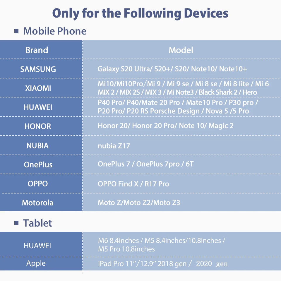 Усилитель-адаптер для наушников Samsung galaxy s21 ultra/plus note 20 10 с разъемом Usb Type-C на 3 5 мм |