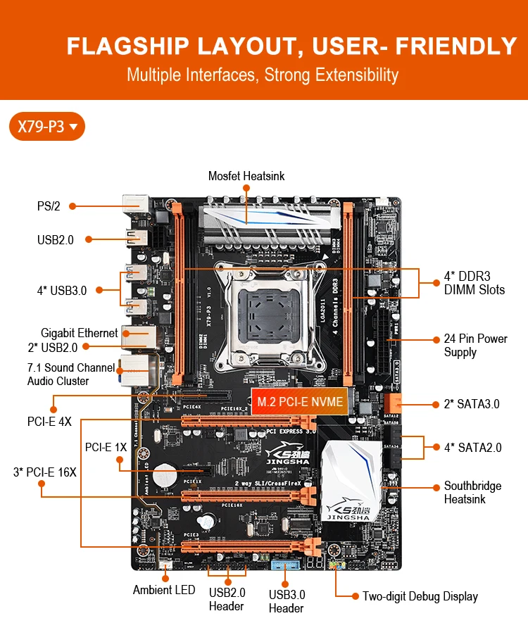 Набор материнской платы JINGSHA X79P3 LGA 2011 четыре канала с E5 2689 2 6 ГГц 8 ядер 16 потоков