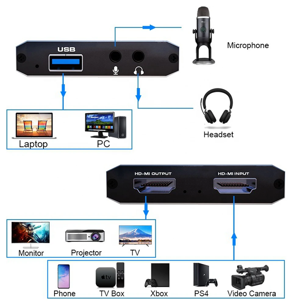 KuWFi Карта видеозахвата для потокового видео 1080P 4K USB3.0 HDMI переключатель игры PS4 Xbox