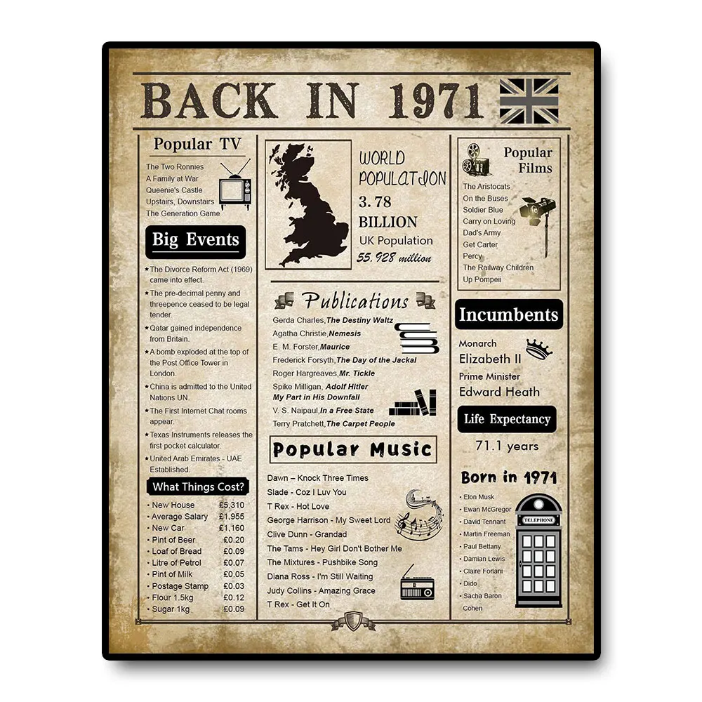 

Back in 1971 UK Event Art Wall Prints 50th Anniversary Birthday Poster Personalized Party Commemorative Canvas Painting