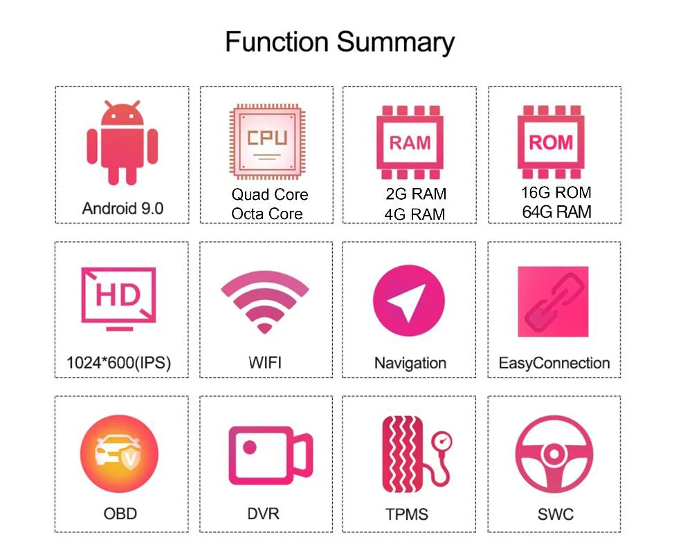 Бесплатная доставка! 4 + 64 ГБ Android 9 0 автомобильный dvd мультимедийный плеер для Citroen