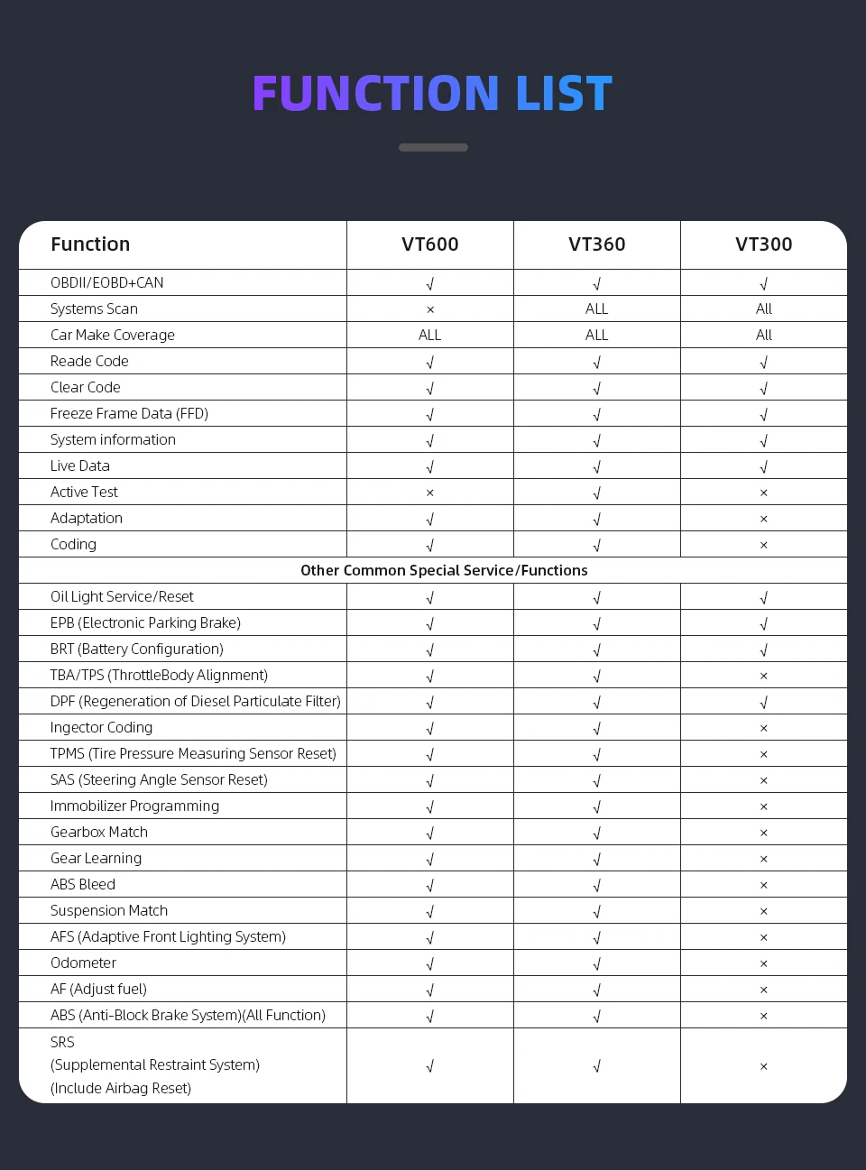 VDIAGTOOL автомобильный диагностический VT600 OBD2 сканер инструмент рабочий бразильский автомобильный двигатель ABS SRS EPB кодирование OBD2 PK NT650 x100 pro crp129E