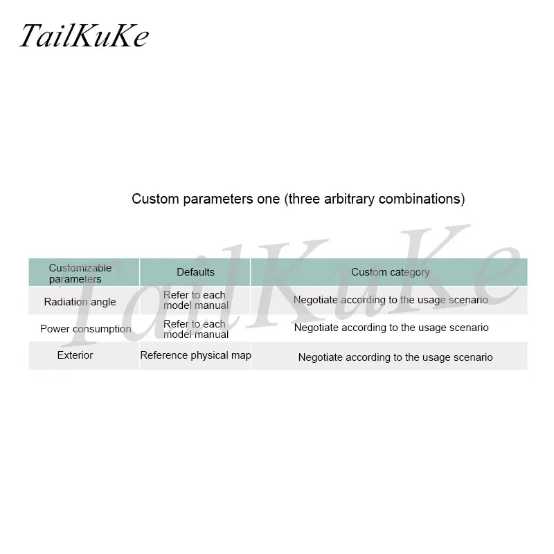 

24GHZ Microwave Ranging Radar Customized Connection Special Situations Customized Connection