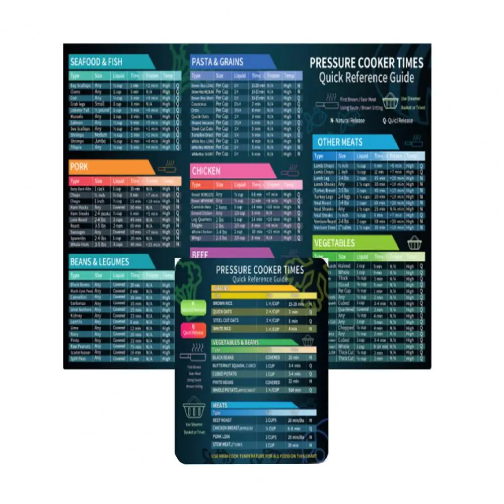 Таблица времени приготовления 2 шт./комплект легко наносится четкие слова магнит