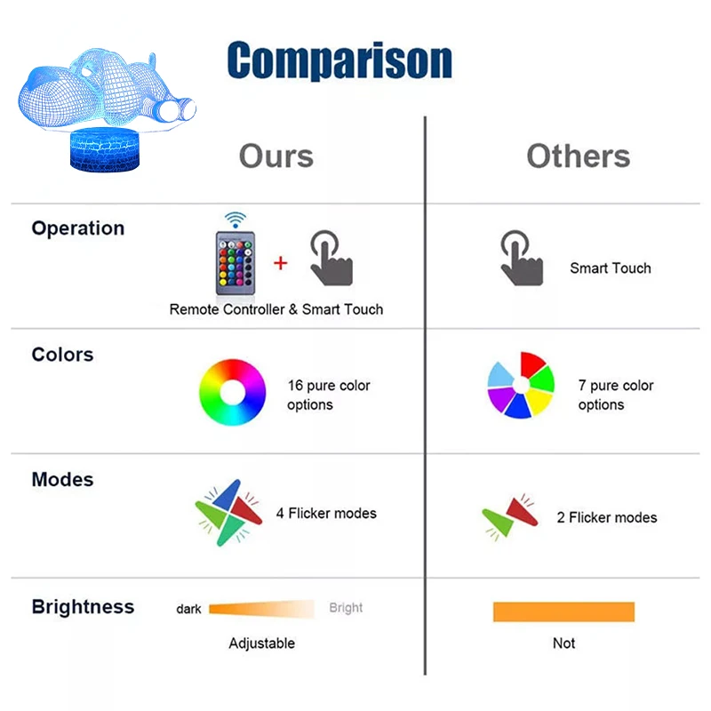 

2021 Hot Kawaii Pet Dog Beagles Night Light LED RGB 3D Table Lava Lamp For Bedroom Decoration Kids Children's Day Gifts Toys