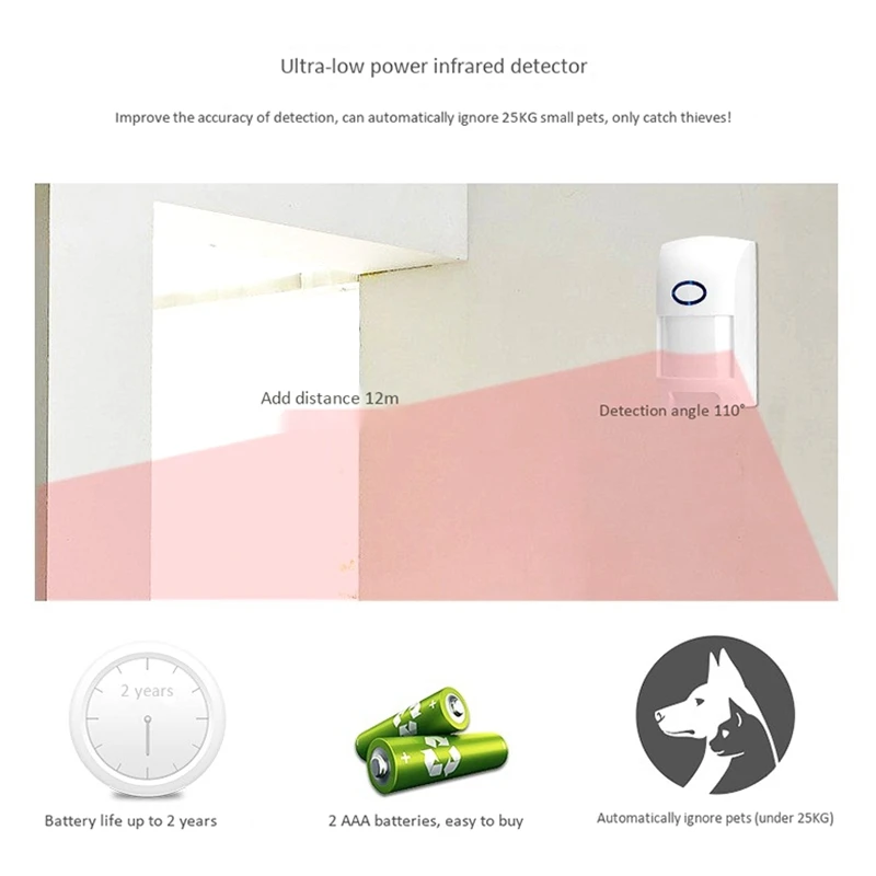 

Wifi+Gsm+4G Anti-Theft Alarm, Home Warehouse Mobile Phone Remote Indoor ligent Security System