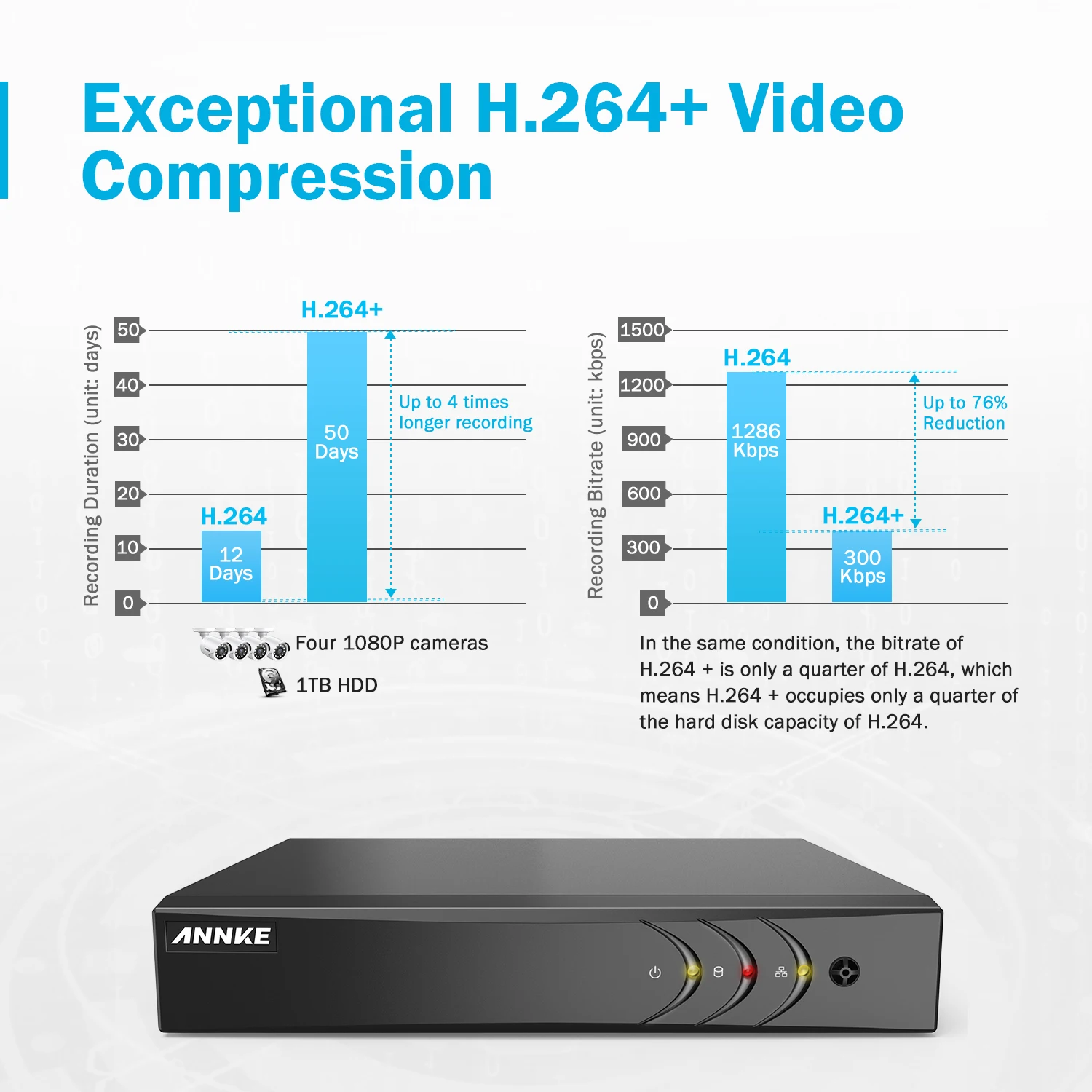 ANNKE 2MP HD система безопасности 4CH DVR комплект 4 шт. 1080P камера наблюдения s IP66 наружная