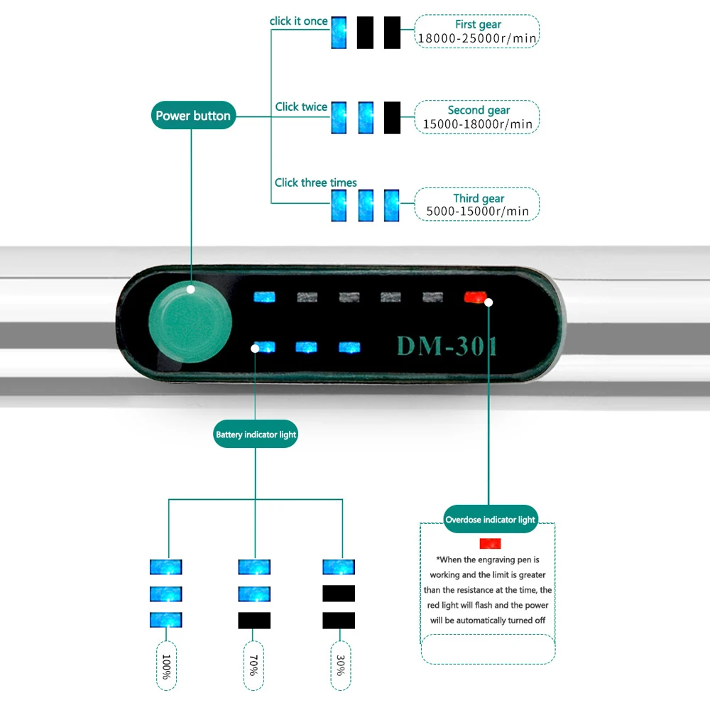 

25W 3 Gears of Speeds Adjustable Electric Grinding Pen Stone Nail Polishing Machine Metal Lettering Carving Engraving Device