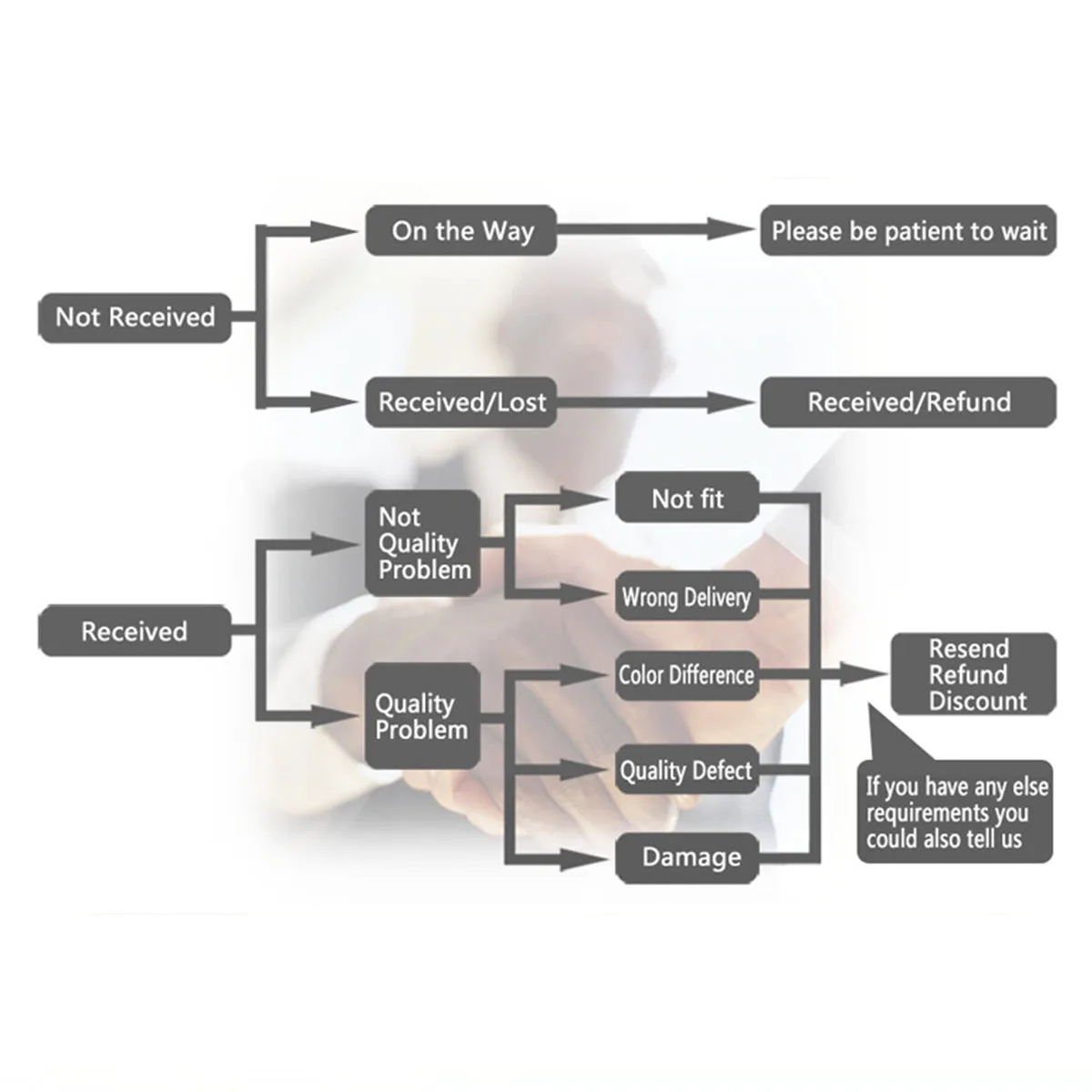 

4pcs Shanghai Sulfur Soap Acne Psoriasis 4 Skin Conditions Seborrhea Eczema Anti Fungus Perfume Butter Bubble Bath 85g Acne