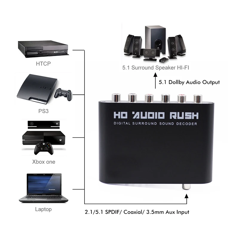 Converter Optical SPDIF AUX Coaxial Digital to Analog 6 RCA HD Audio Rush 5.1 Decoder AC3 DTS Dolby Surround Sound Amplifier | Электроника
