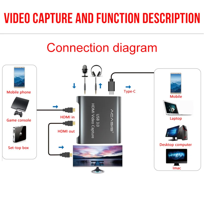Acasis 4K 1080P HDMI совместимая карта видеозахвата USB 3 0 HD рекордер для игры видео в