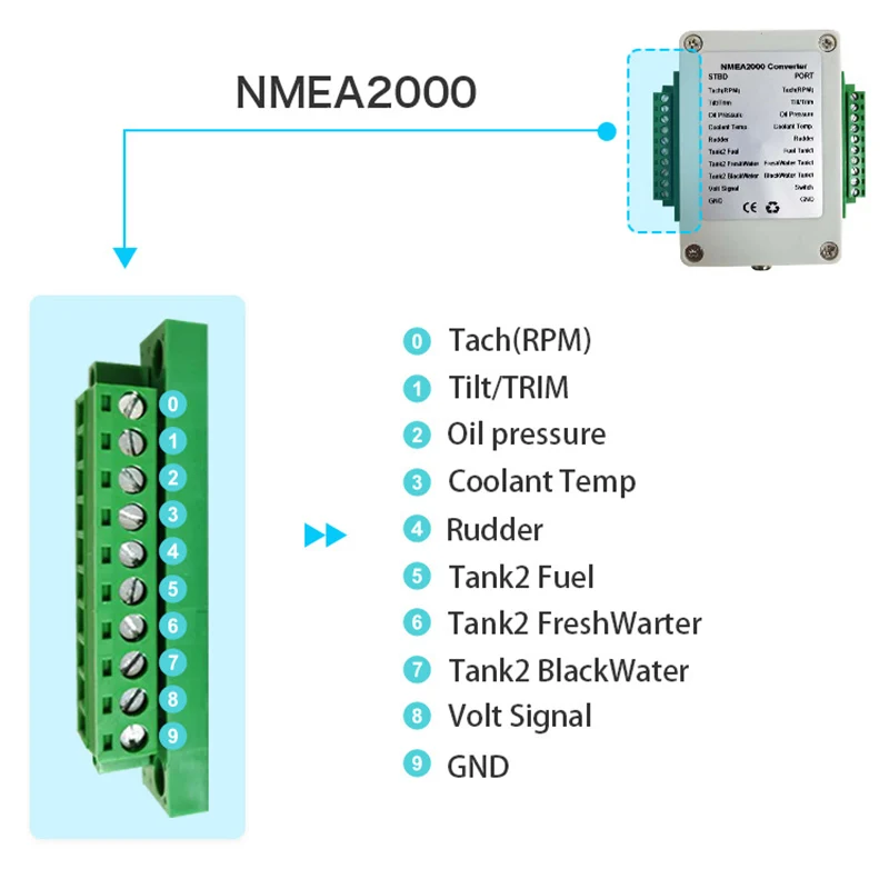 Преобразователь NMEA 2000 до 18 датчиков сигнала в NMEA2000 водонепроницаемость IP67 для