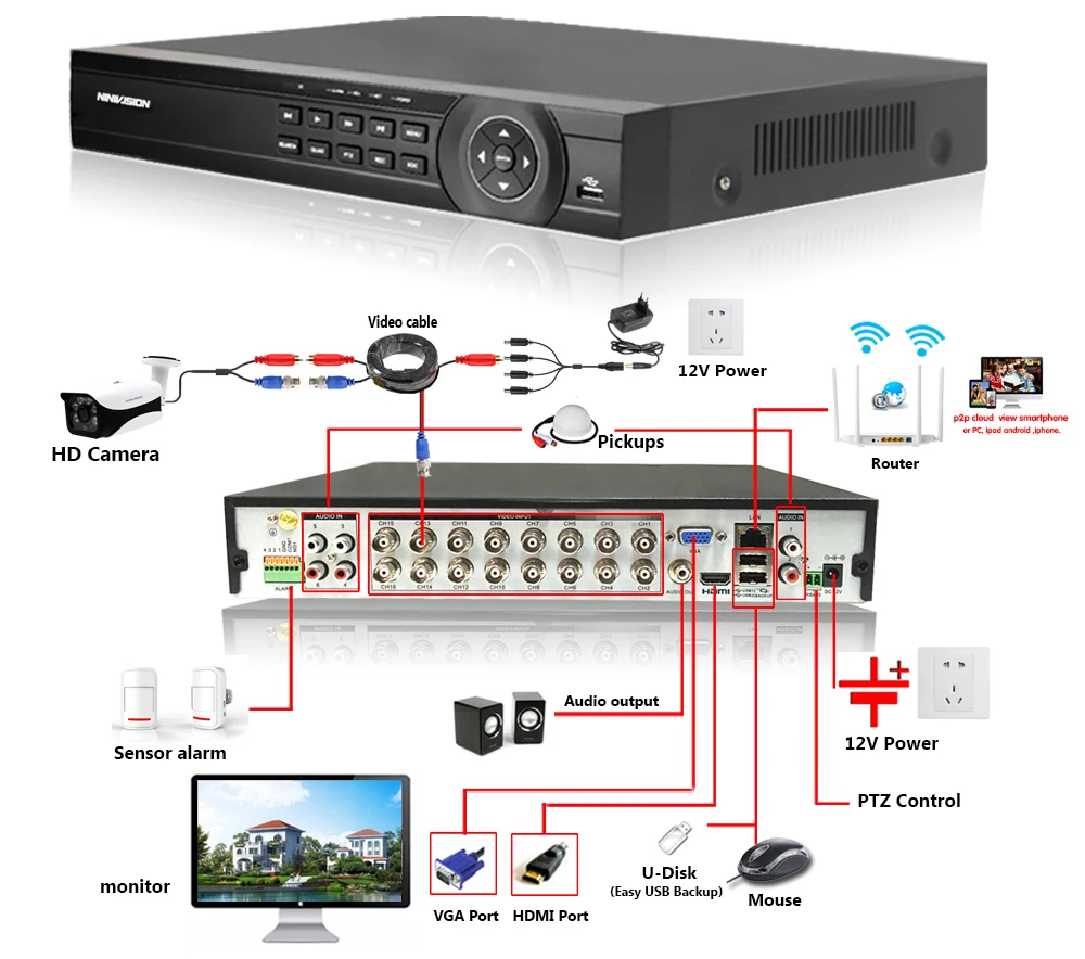 H.265 16CH 8CH 5MP AHD DVR цифровой видеорегистратор для видеонаблюдения камера безопасности Onvif сеть 16 каналов IP HD 1080P NVR электронная сигнализация