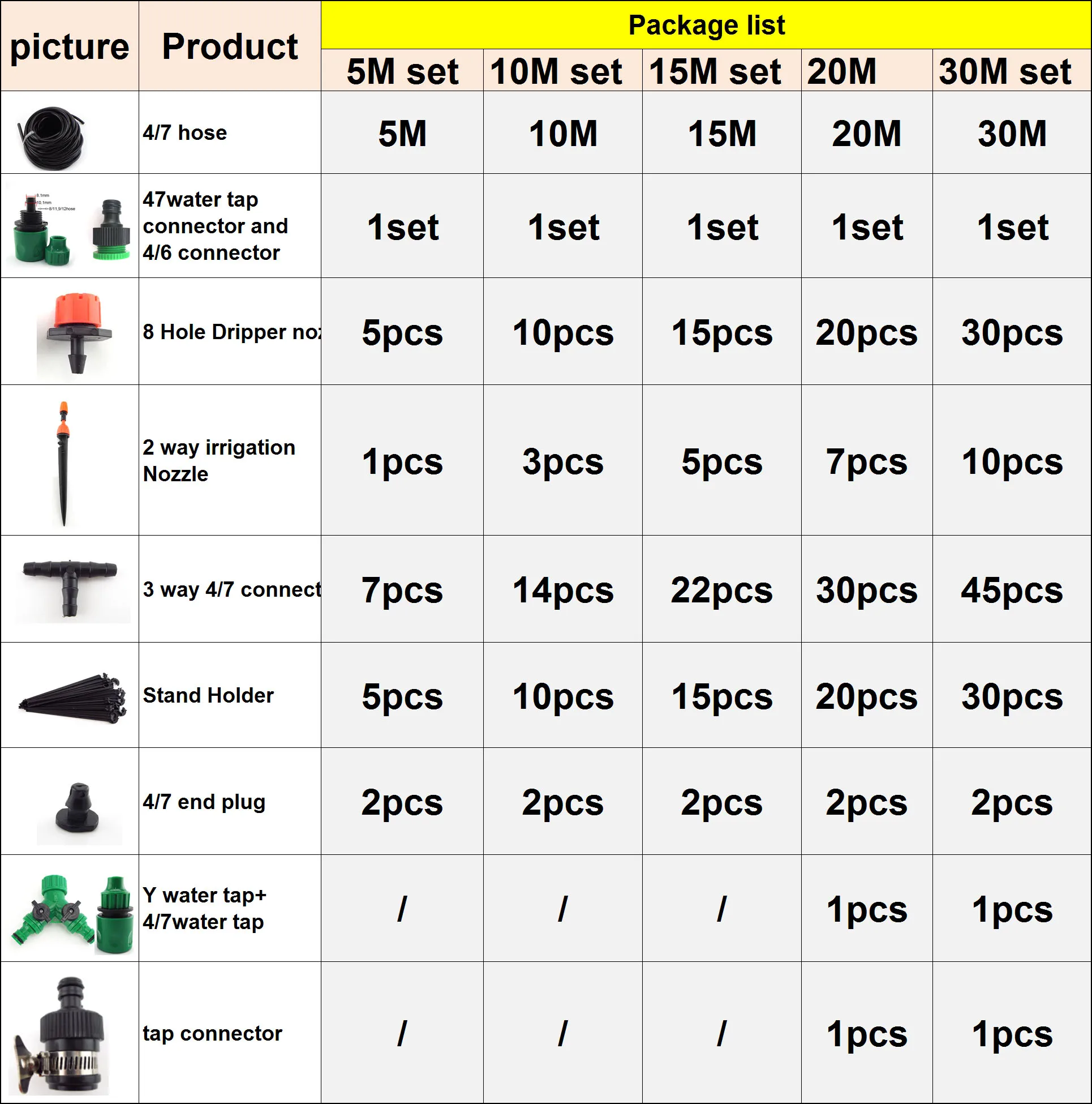 Система капельного орошения для сада автоматическая система полива садовые