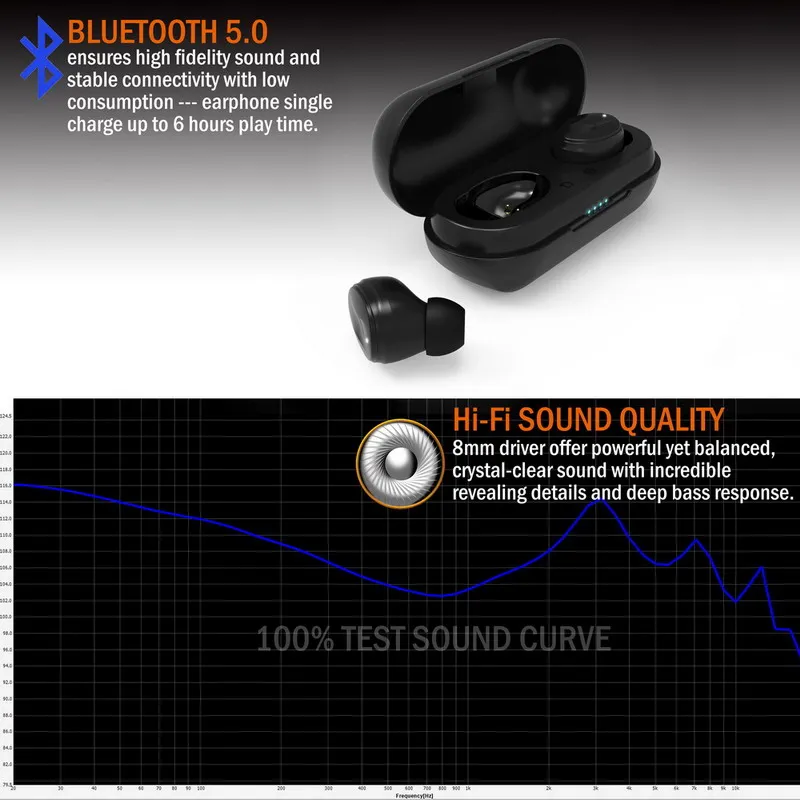 TENNMAK True беспроводные наушники TWS06-Bluetooth 5,0 стерео Hi-Fi звук с глубокими басами беспроводные наушники Встроенный микрофон гарнитура