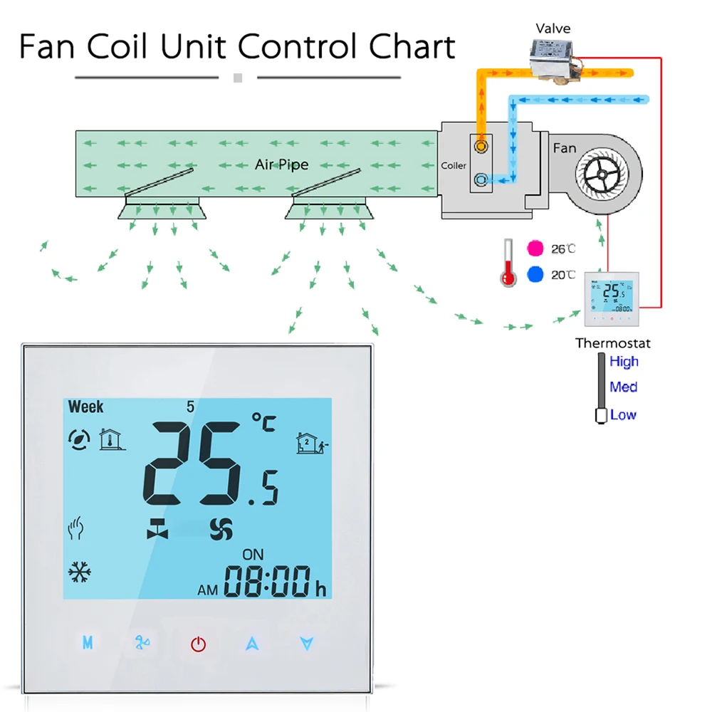 Центральный Кондиционер Термостат ЖК Программирование 2 трубы три скорости