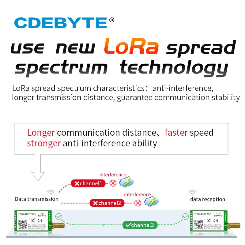 Беспроводной модуль LoRa 433 МГц LLCC68 470 30 дБм дальний радиус 10 км RSSI CDEBYTE E220 400T30D SMA K DIP