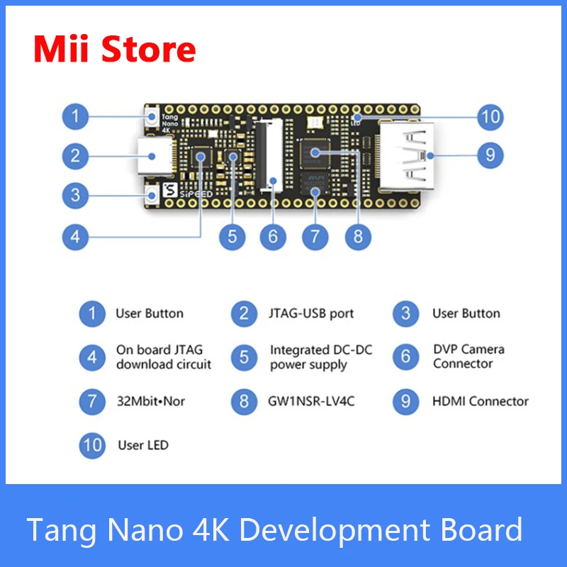 Sipeed Lichee Tang Nano 4K Gowin Minimalist FPGA GoAI Development Board HDMI Camera | Компьютеры и офис