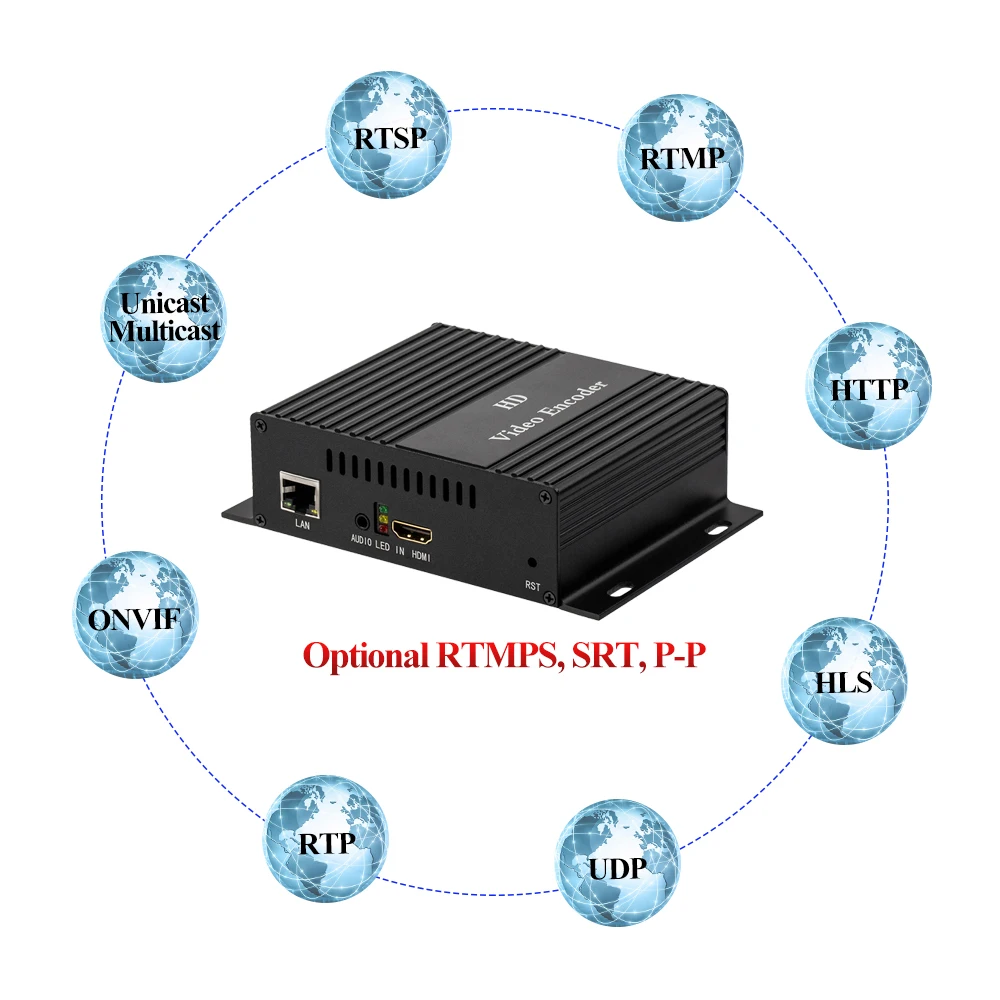 H264 видео кодировщик HDMI кодировщик IPTV кодировщик, HWCODEC беспроводной видео потоковый кодировщик поддержка RTMP RTSP для Facebook, YouTube