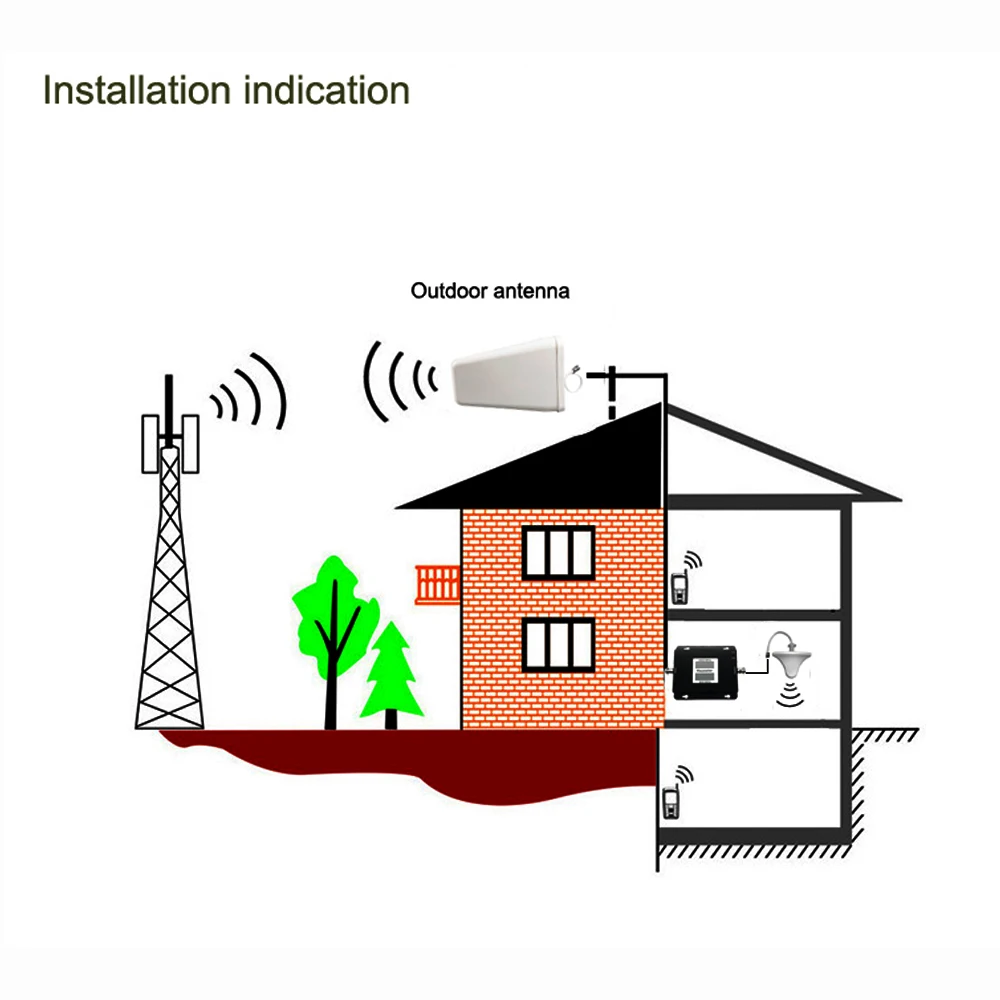 Двухдиапазонный усилитель сигнала мобильного телефона CDMAPCS 850 1900 МГц 2G/4G с двумя