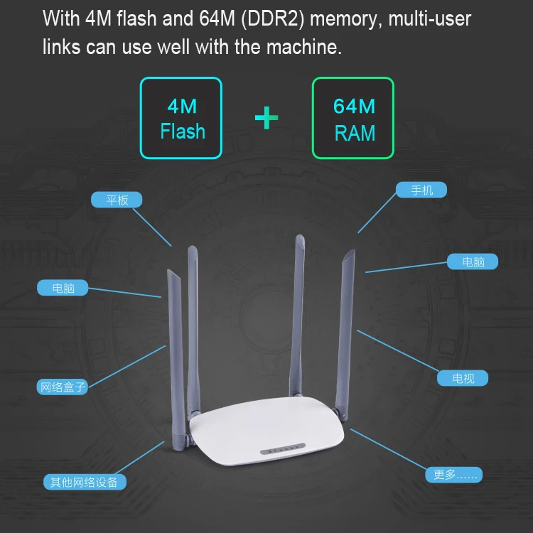 4 Wifi антенна 300 Мбит/с Openwrt маршрутизатор система OEM бренд заказной беспроводной маршрутизатор производитель для домашнего беспроводного маршрутизатора