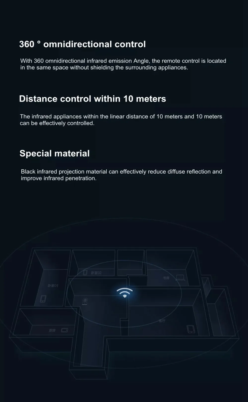 Оригинальные Mijia Универсальный Smart ПДУ дома Приспособления WI-FI+ ИК переключатель 360 градусов для кондиционера воздуха Mihome приложение