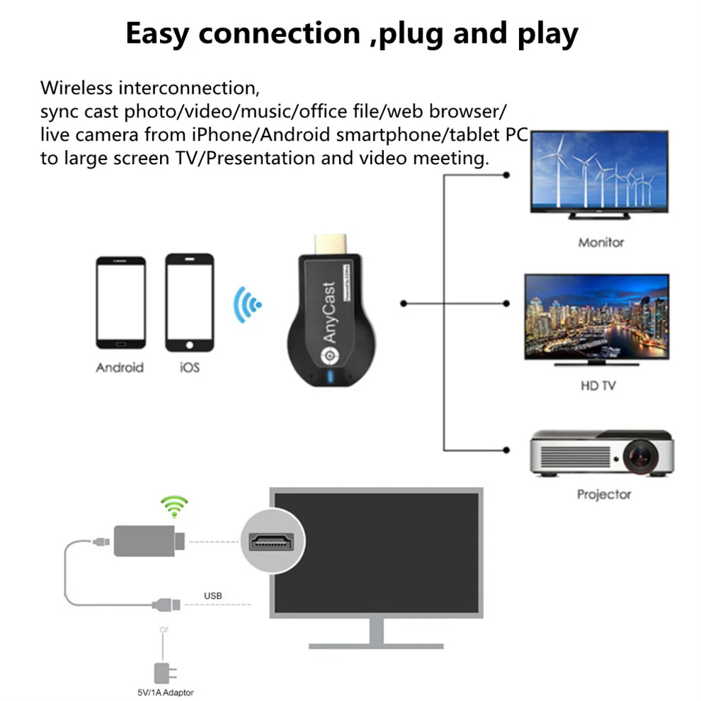 ТВ-приемник LccKaa M2 Plus приемник с Wi-Fi DLNA Miracast Airplay зеркальный экран HDMI совместимый