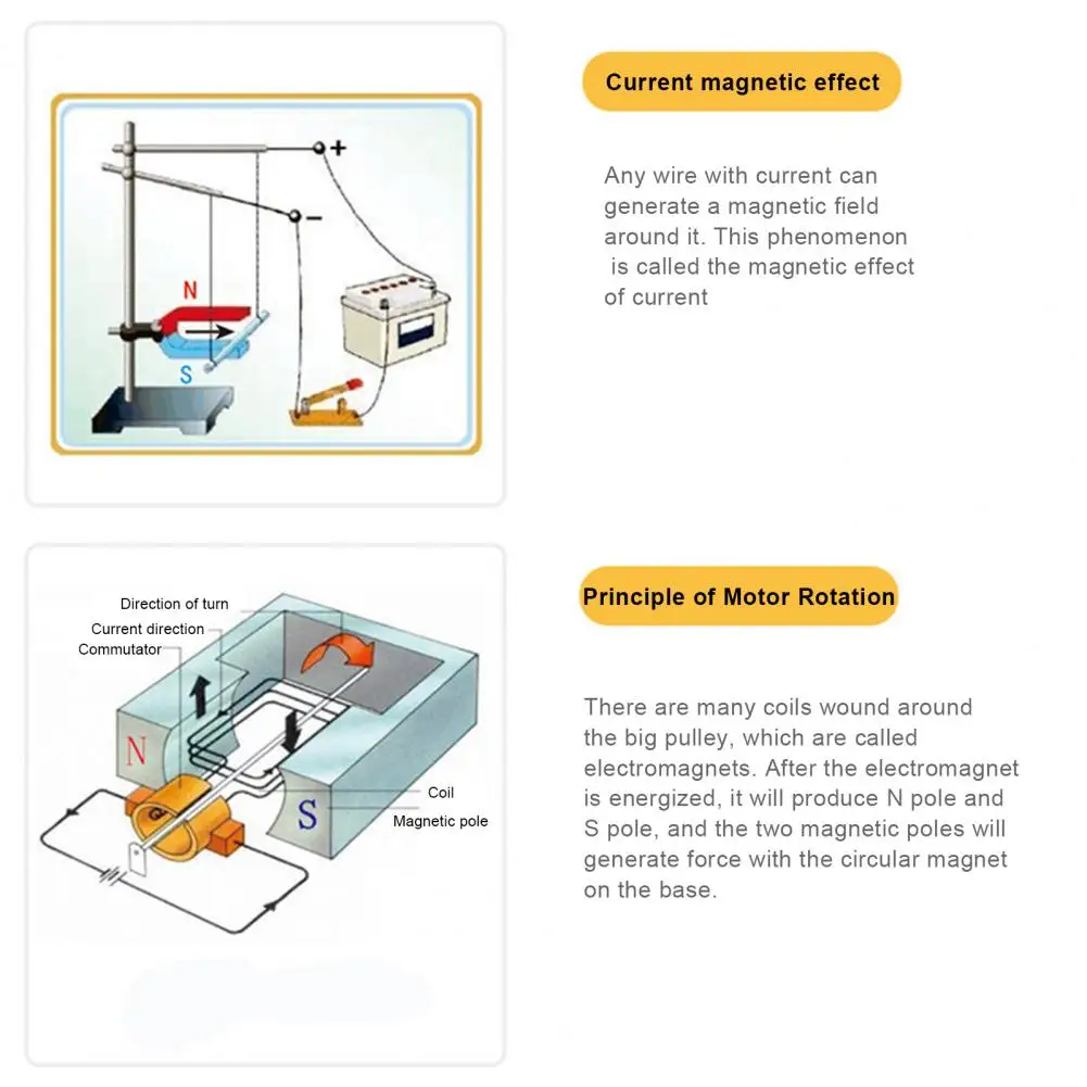 DIY Electric Motor Model Creative Educational Plastic Self-assembling Science Toy Kit for Children School Supplies |