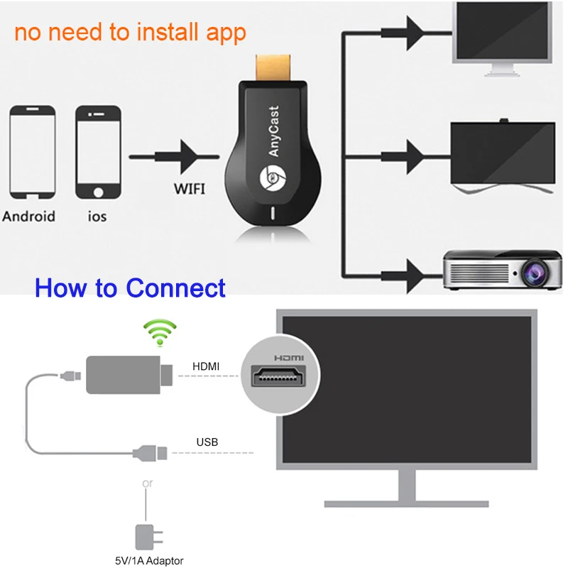 Адаптер Anycast M2 Miracast для телевизора Wi-Fi дисплей зеркальный приемник беспроводной