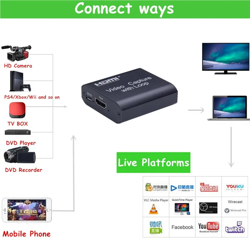 Новое поступление видеокарта Mini Capture Video HDMI HD видеозахват для PS4 игр DVD камера