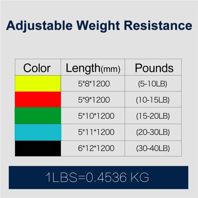 Вытяжная верёвка из ленты для тренировок Эспандеры латекс трубы педаль Excerciser