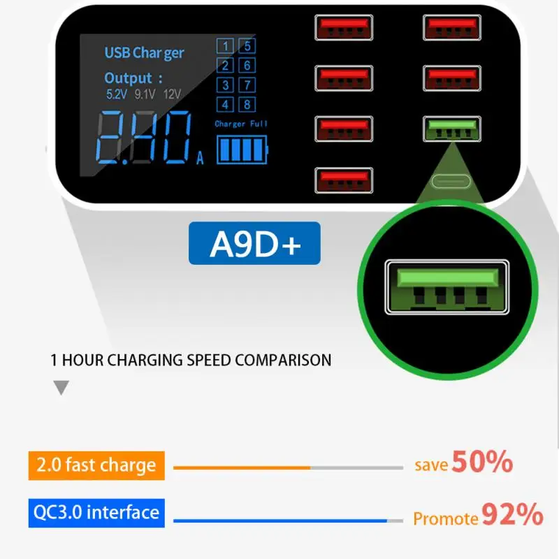 

Зарядное устройство 100 Вт USB Type-C PD, быстрое зарядное устройство с быстрой зарядкой 4,0 3,0 USB, зарядное устройство для телефона для MacBook, ноутбука...