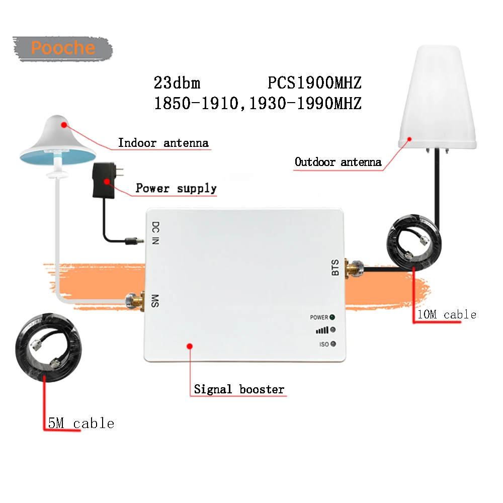 POOCHE с высоким коэффициентом усиления 23dBm PCS1900 2G 3G повторитель сигнала для