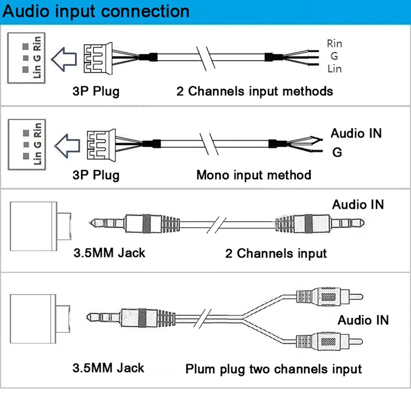 TPA3116 Bluetooth 5 0 HIFI усилитель мощности сабвуфера плата 2 1 канала o стерео эквалайзер Amp
