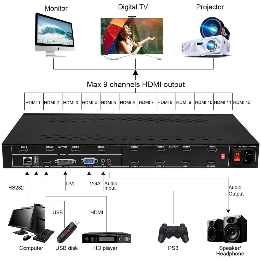 12 каналов HDMI ТВ видео настенный контроллер процессор 3x4 4x3 3x3 с VGA USB DVI вход|Теле- и