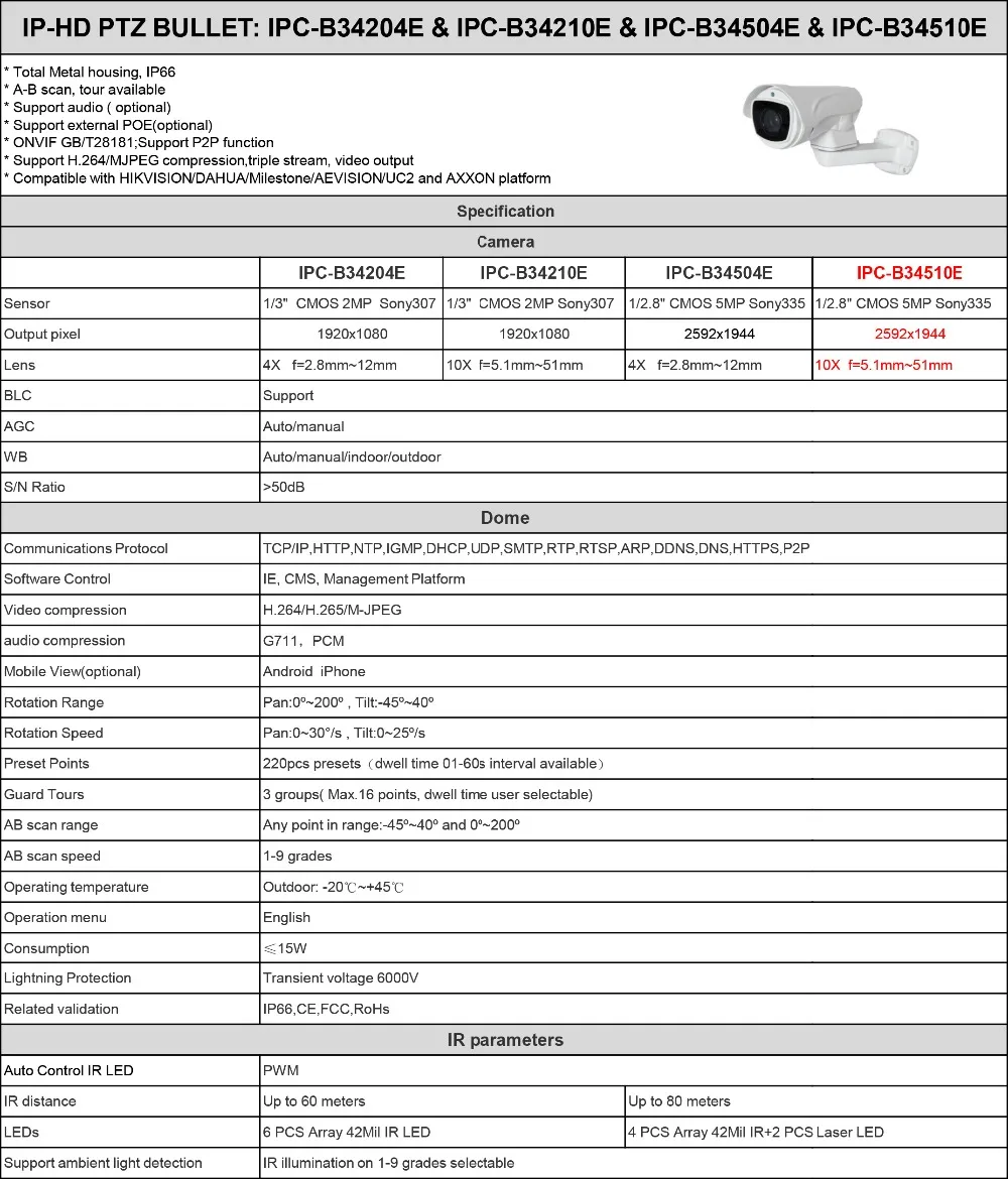 UniLook открытый 2MP/5MP пуля POE PTZ IP камера 4x/10x оптический зум HD PTZ камера системы безопасности Onvif Всепогодный ИК 80 м H.265