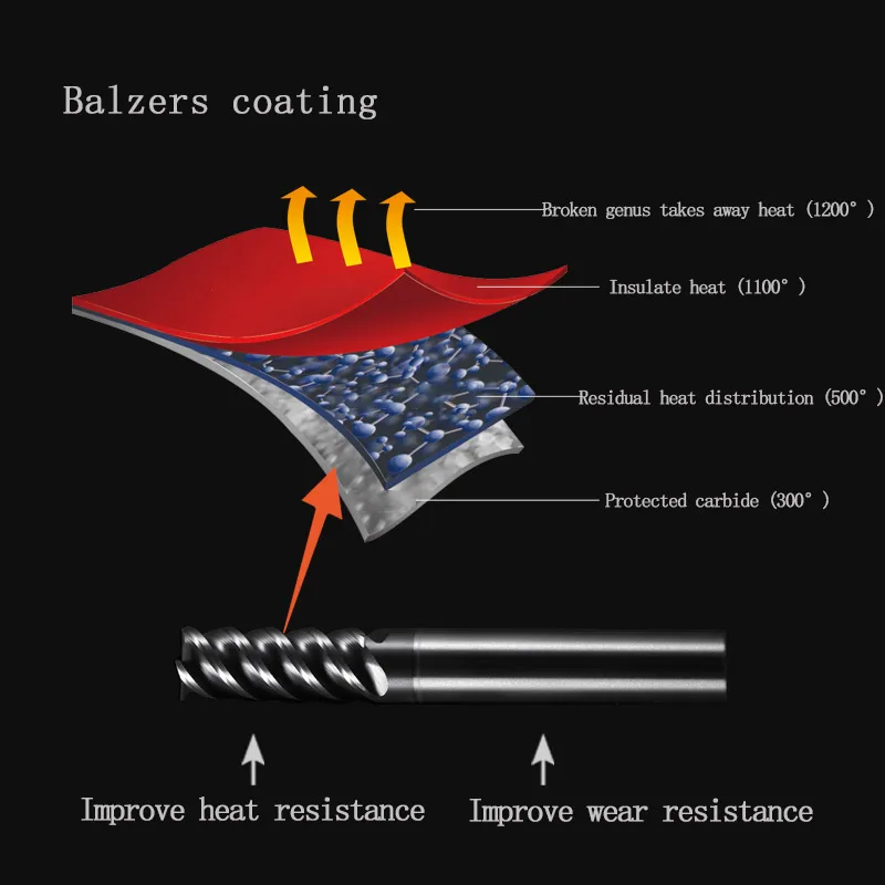 Концевая фреза из карбида вольфрама с ЧПУ фрезерный инструмент r0 5 6 8 10 мм HRC70 4/2