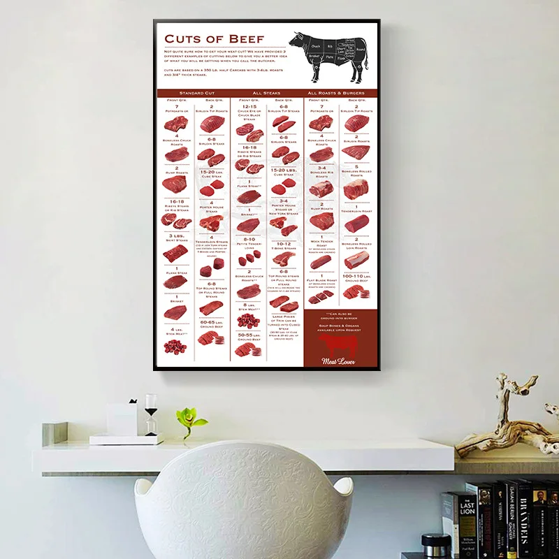 Таблица для мясника с изображением говядины животных холст мяса настенный