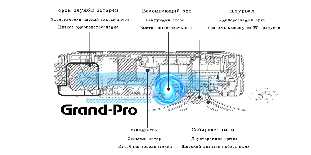 Робот-пылесос хорошо подходит для шерсти домашних животных, ковров с низким ворсом, твердых полов, самозарядки, Grand-Pro A1 Легкая очистка по расписанию