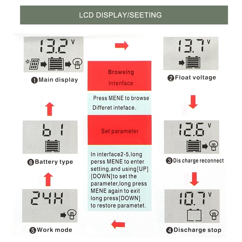 

100W Solar Panel 12V Battery Charger 2021 Controller for Caravan Van Boat Dual USB